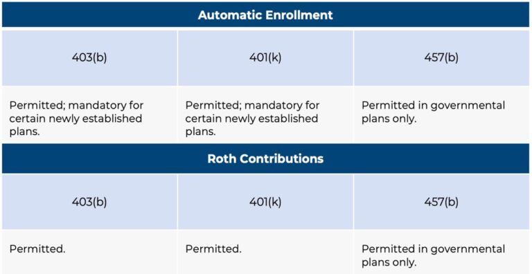 Navigating the Number Jumble: A 403(b), 401(k), and 457(b)