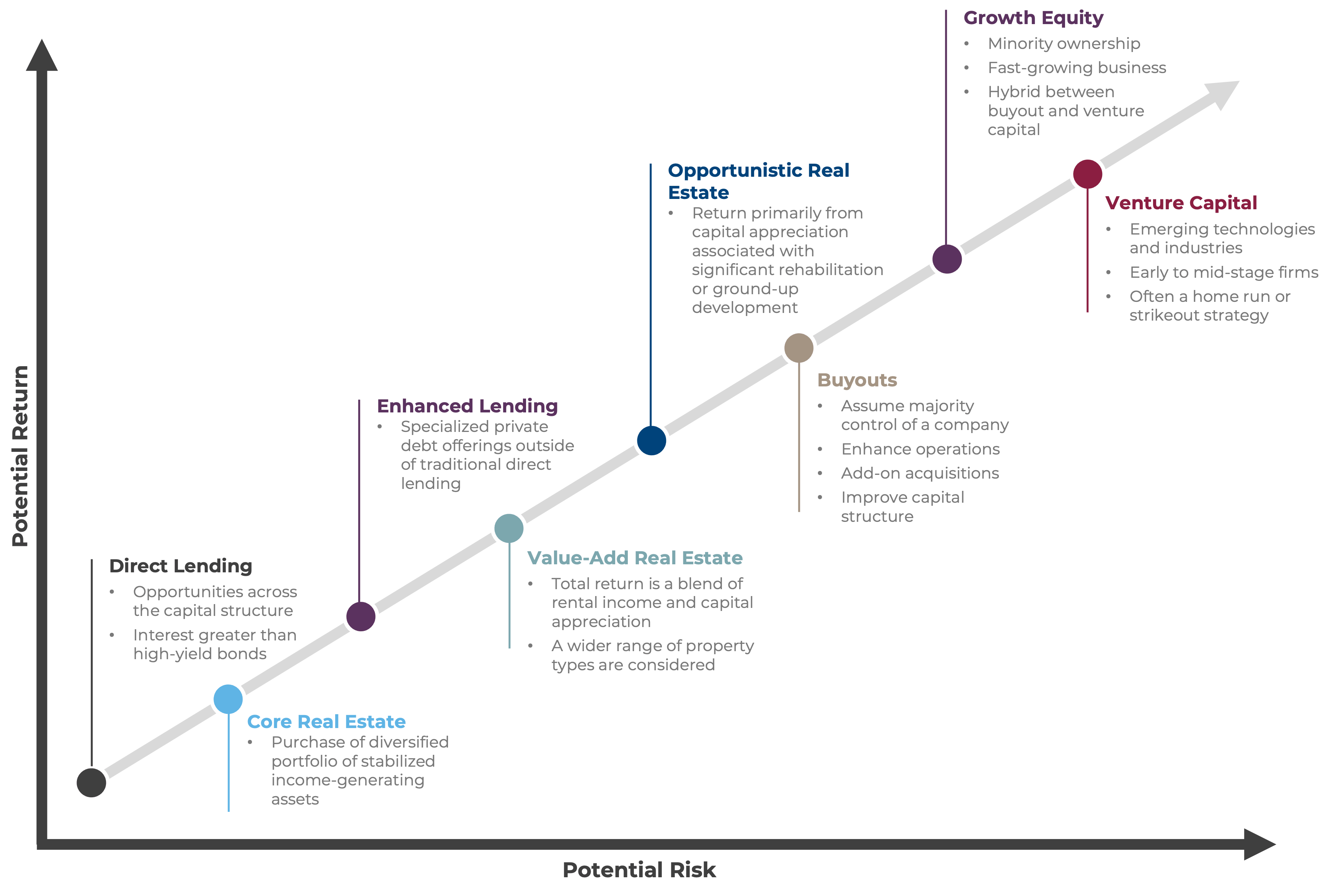 Why Local Foundations Should Invest in Local Venture Funds