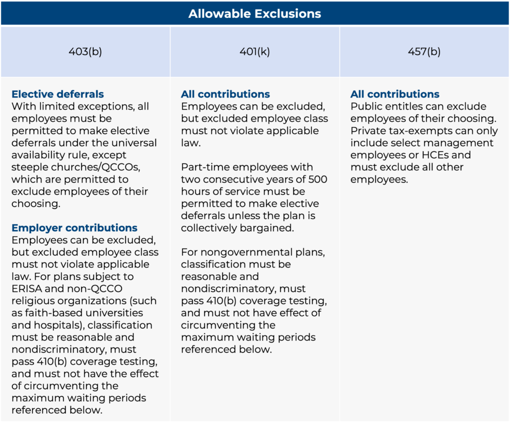 Allowable exclusions in 403(b), 401(k), and 457(b) plans