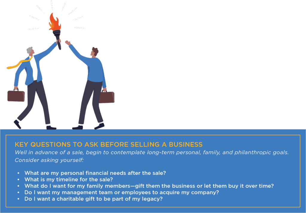 Key questions to ask before selling a business: What are my personal financial needs after the sale? What is my timeline for the sale? What do I want for my family members--gift them the business, or let them buy it over time? Do I want my management team or employees to acquire my company? Do I want a charitable gift to be part of my legacy?
