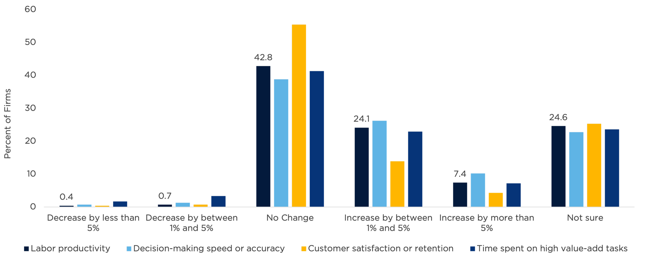 โThe CFO Survey - Q4 2025,โ Duke University, FRB Richmond, and FRB Atlanta